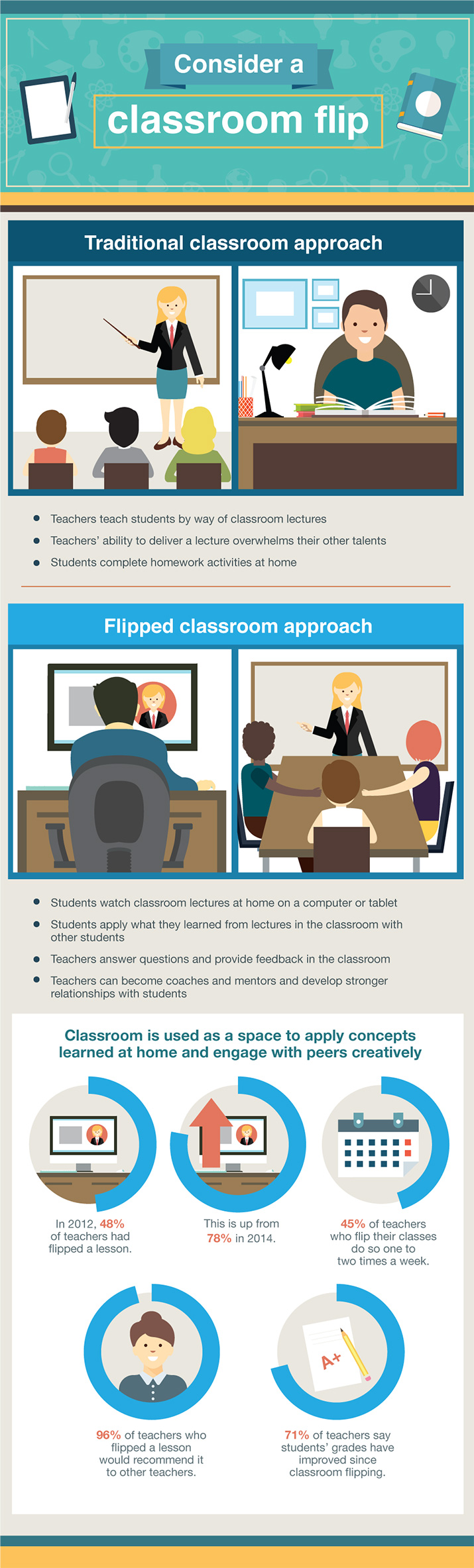 Why Tablets in the Classroom