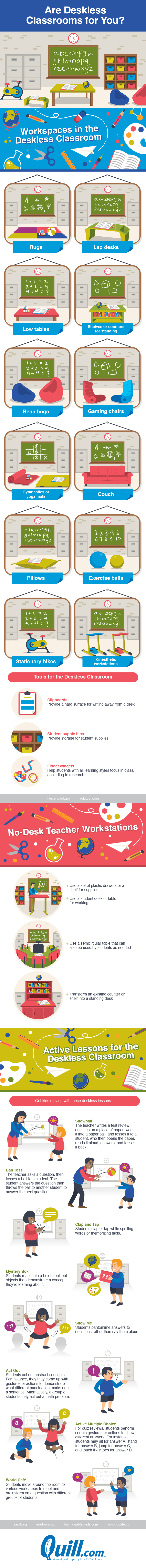 Are deskless classrooms for you?