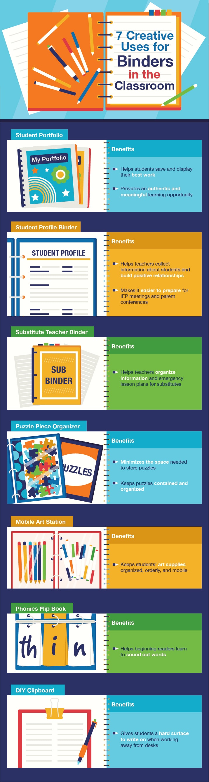 Creative uses for binders in the classroom