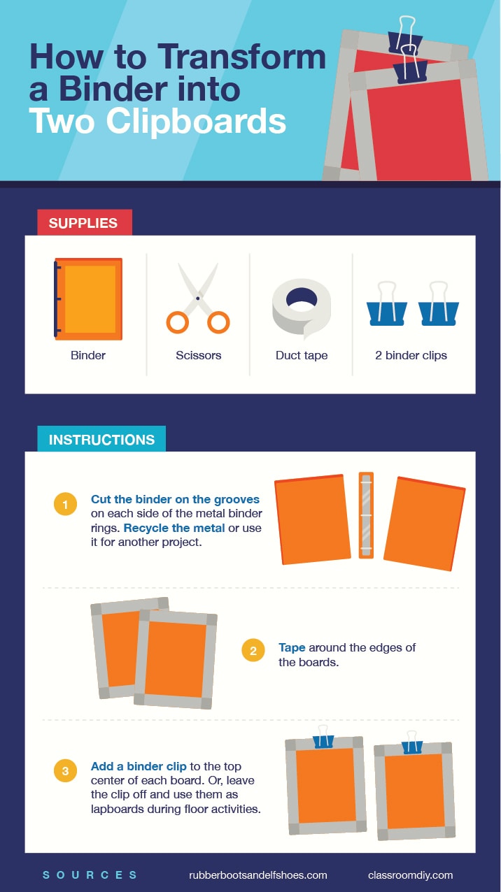 Creative uses for binders, open graph