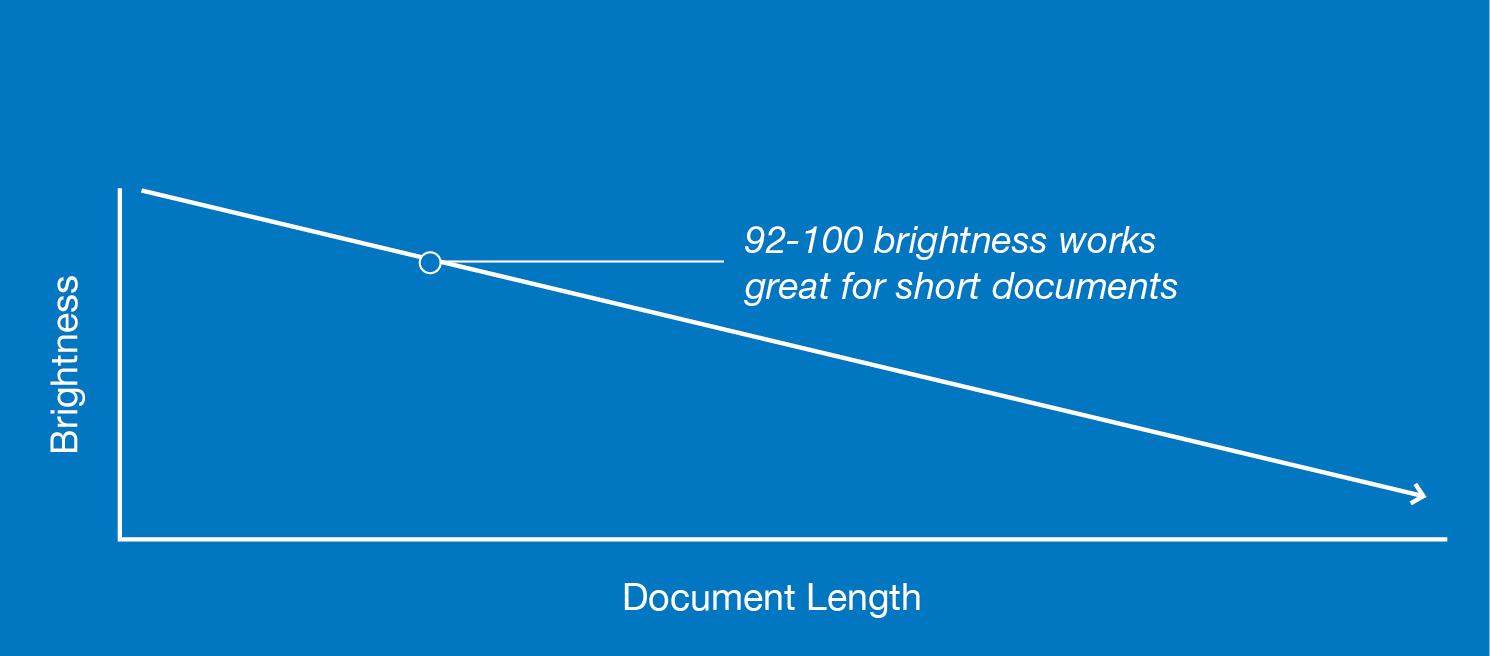 Paper brightness scale