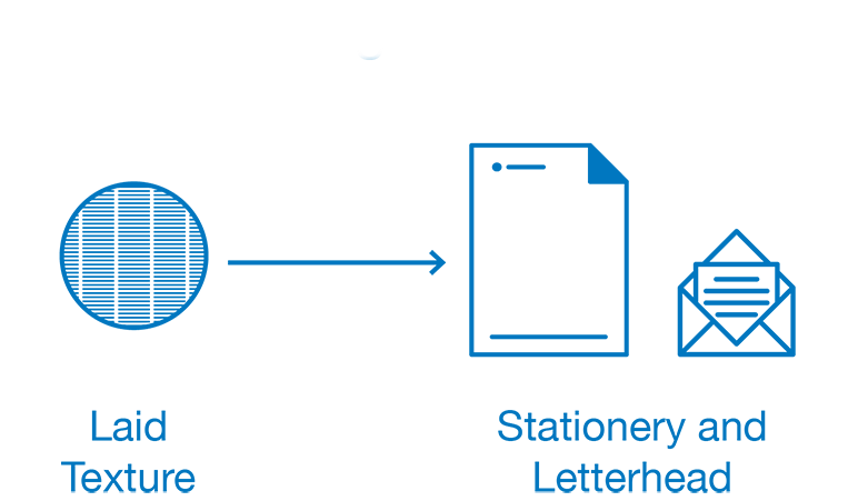 laid finish paper uses