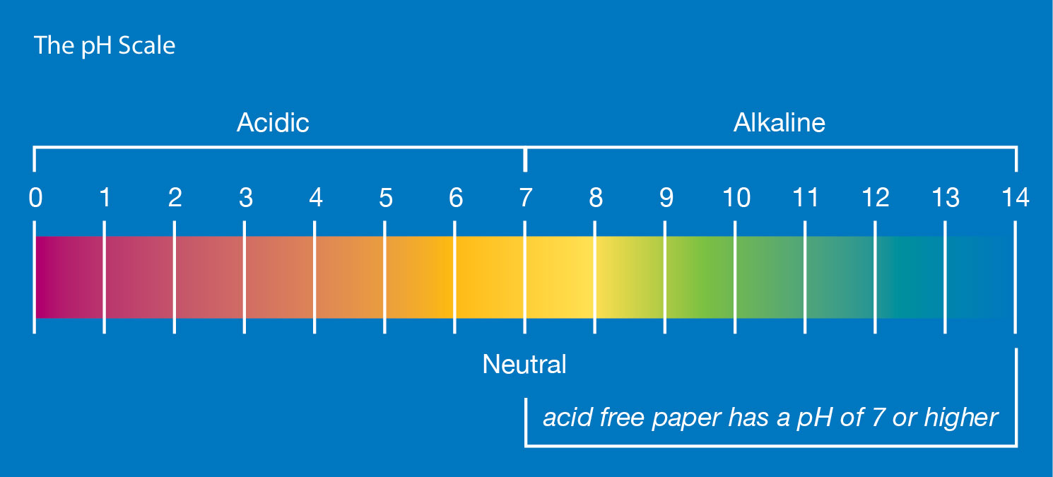ph scale acid free paper