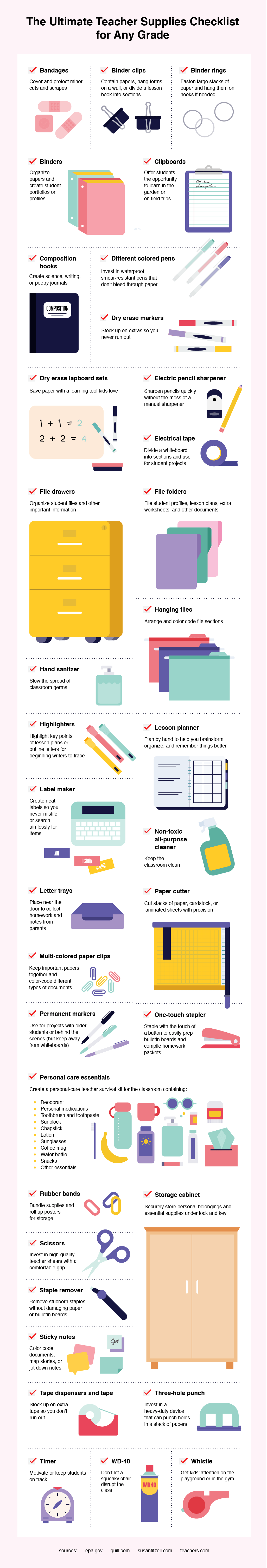 Checklist of Supplies