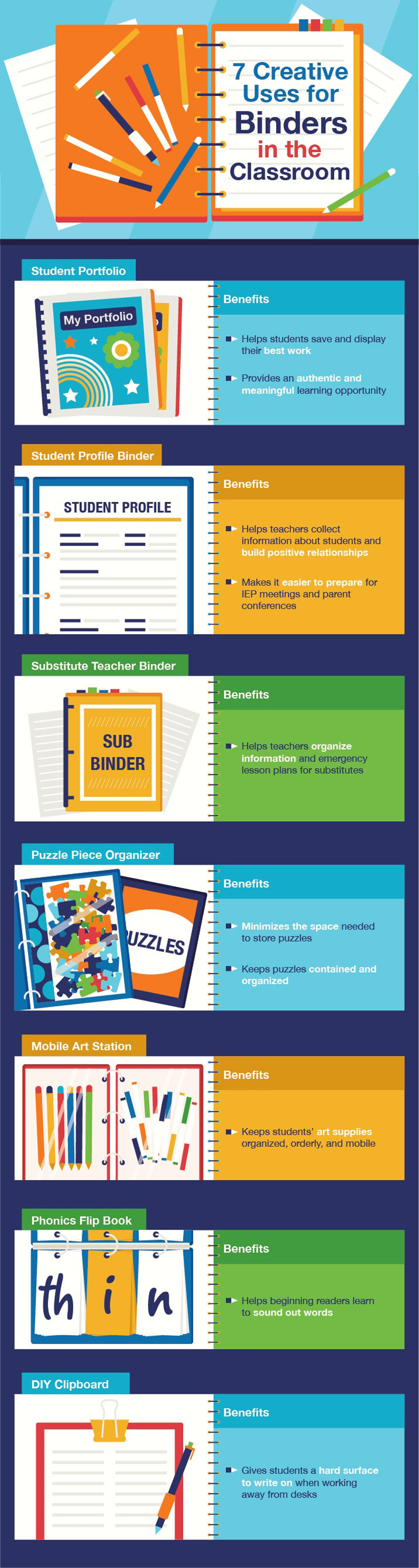 Creative uses for binders in the classroom