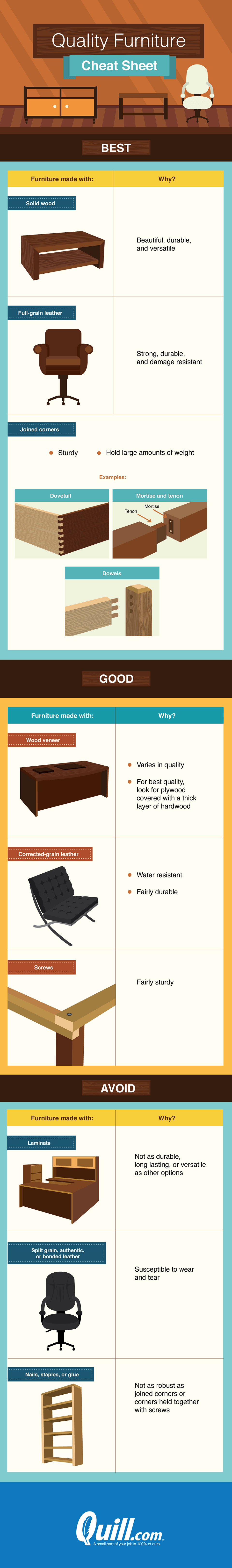 How to identify quality furniture