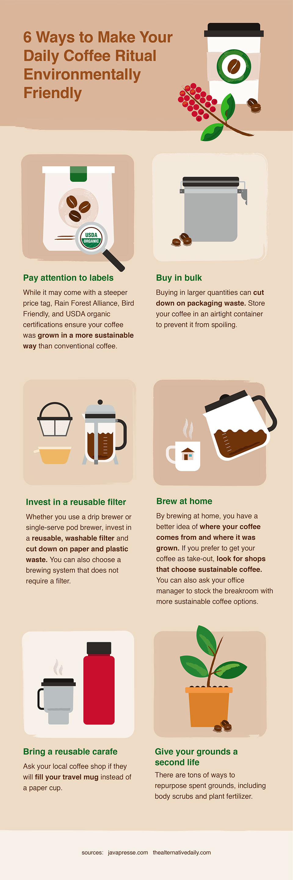 Coffee label terms