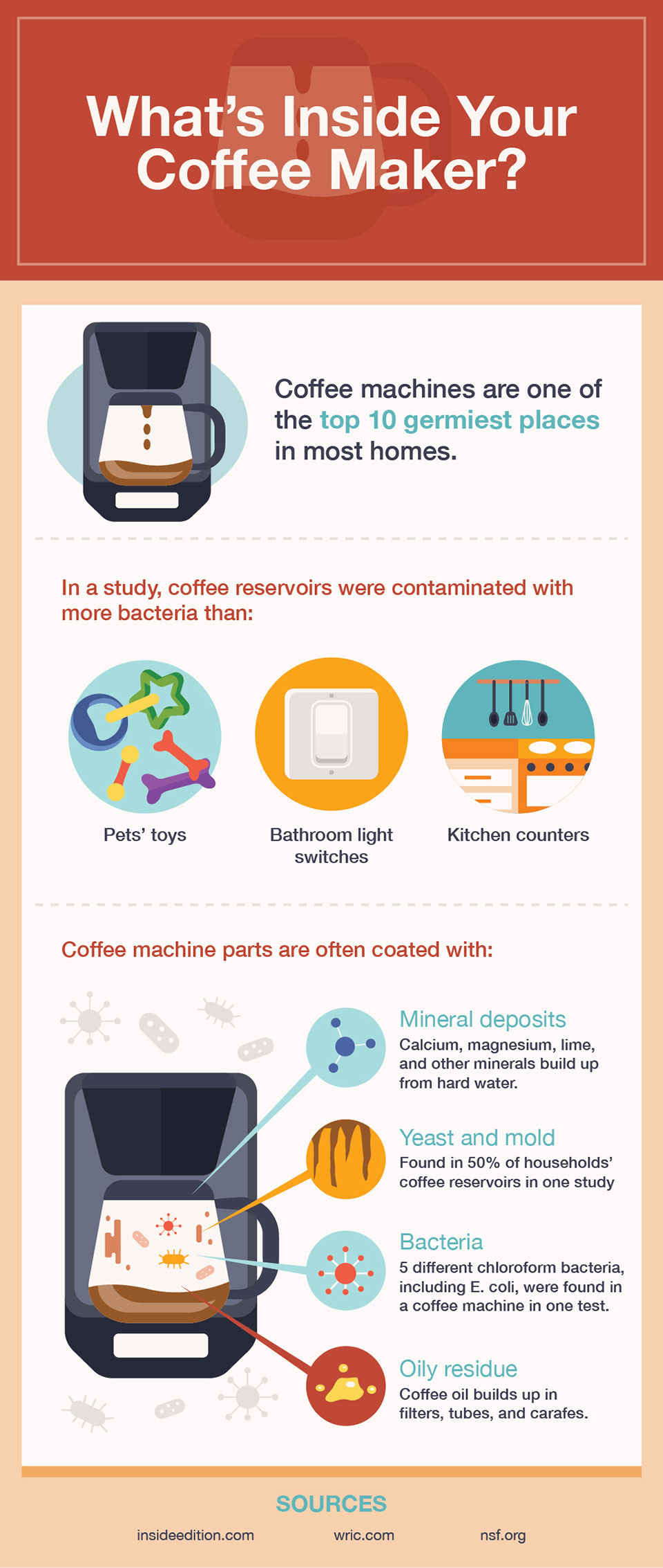 The difference between cleaning and descaling a coffee maker