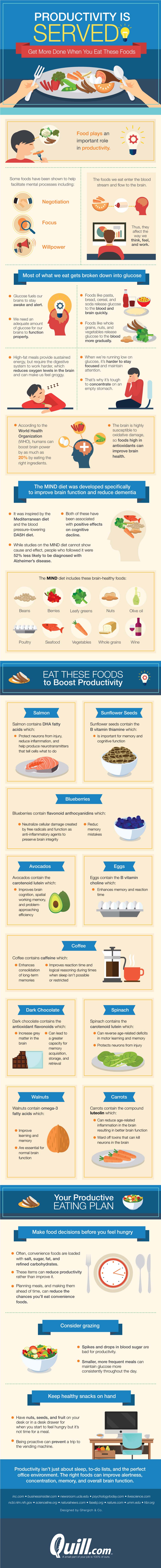 Productivity is Served: Get More Done When You Eat These Foods