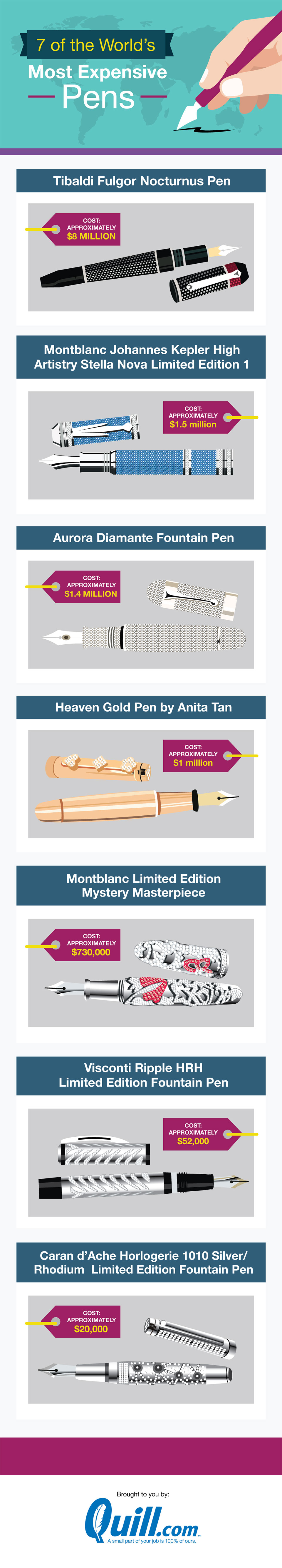 7 Most Expensive Pens